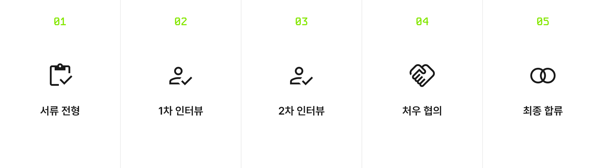 합류 여정