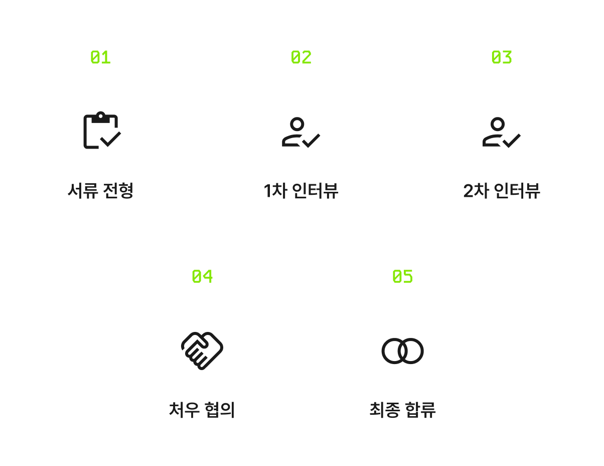 합류 여정