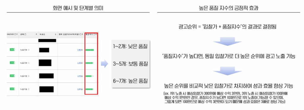 네이버 검색광고