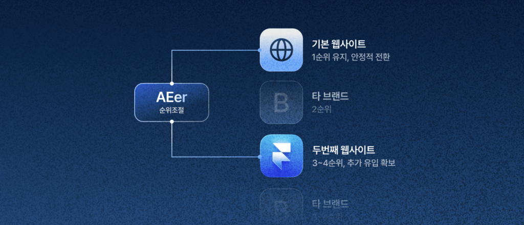Descriptive alt text for image 3 - This image shows important visual content that enhances the user experience and provides context for the surrounding text.