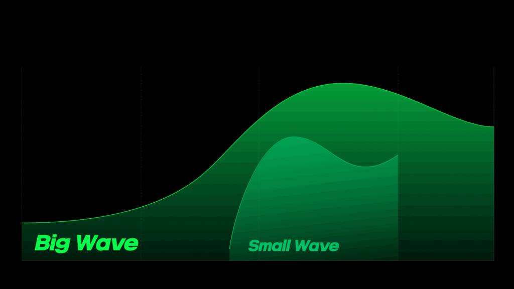 인플루언서 시딩 효과